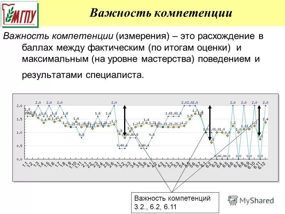 средний балл егэ урфу график по направлениям. классификация ветра по скорости. балл между бывшими. информационно технологический сколько часов физики. 2.