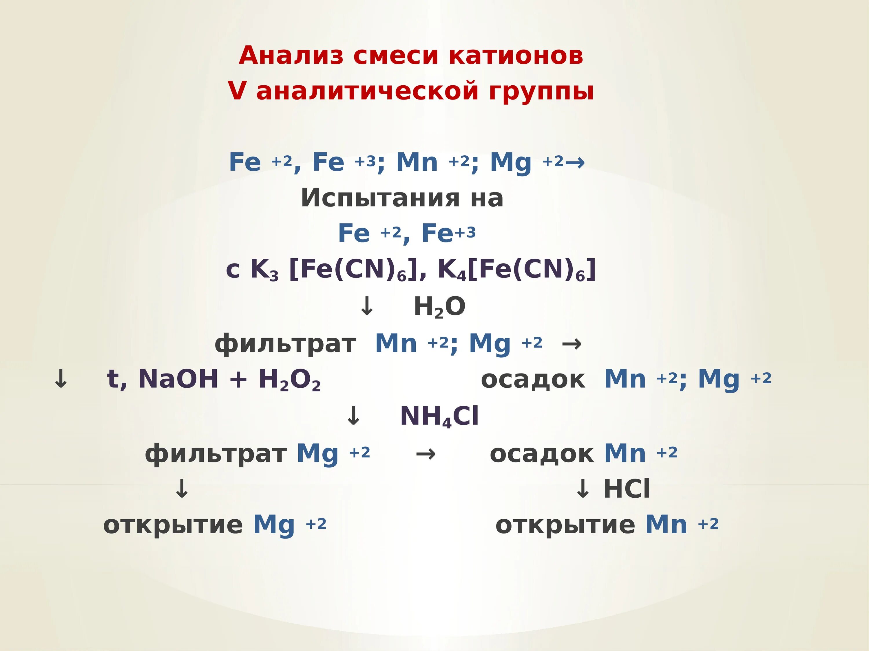 Анализ IV-vi групп катионов. Катионы 5 и 6 аналитической группы. 6 Группа катионов. Анализ смеси катионов 3 аналитической группы.