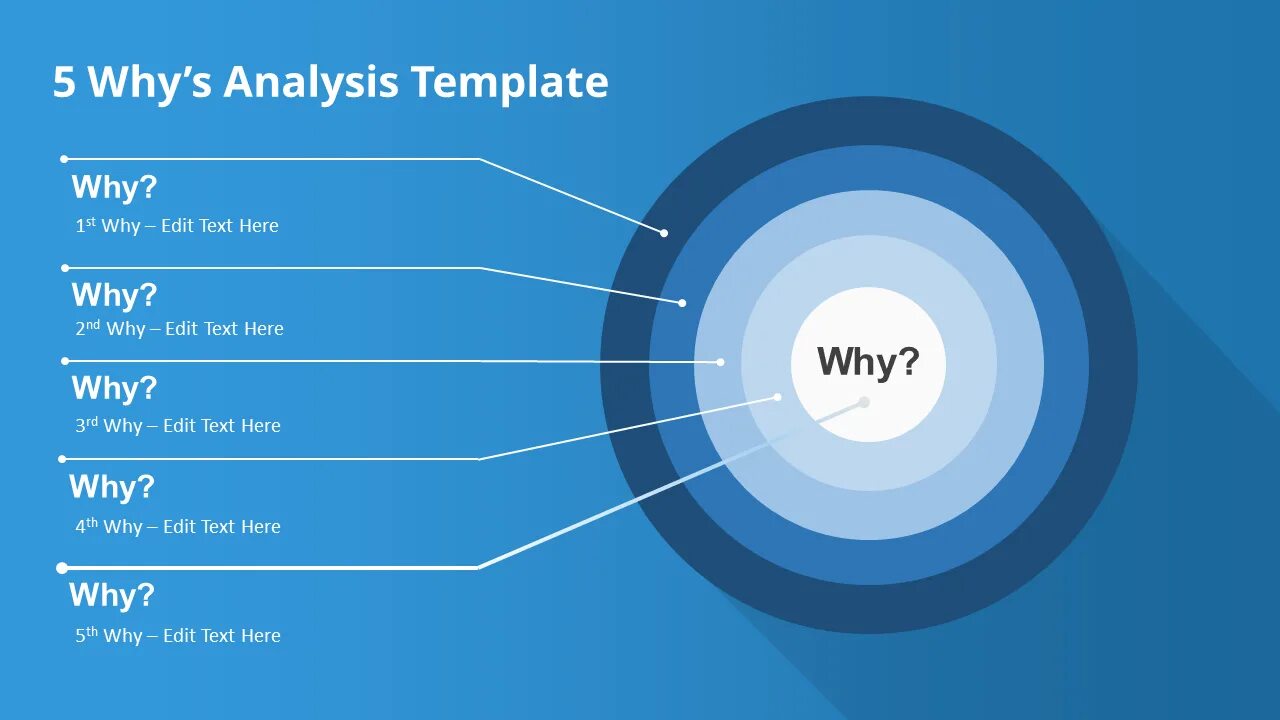 5 Why. 5 Why Analysis. 5 Почему. Диаграмма 5 why. Report reason