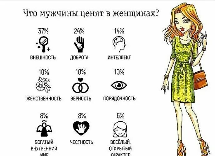 Парень очень ценит девушку