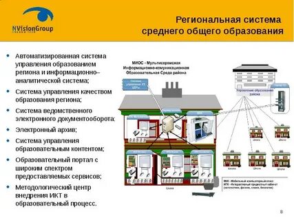 Автоматизированные системы образования