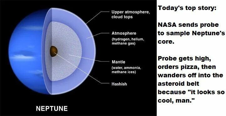 Строение планеты Нептун. Внутреннее строение Нептуна. Ядро Нептуна. Структура Нептуна. Нептун график