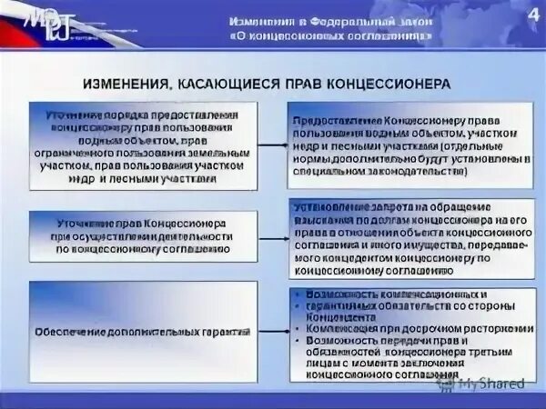 118 фз изменения 2024