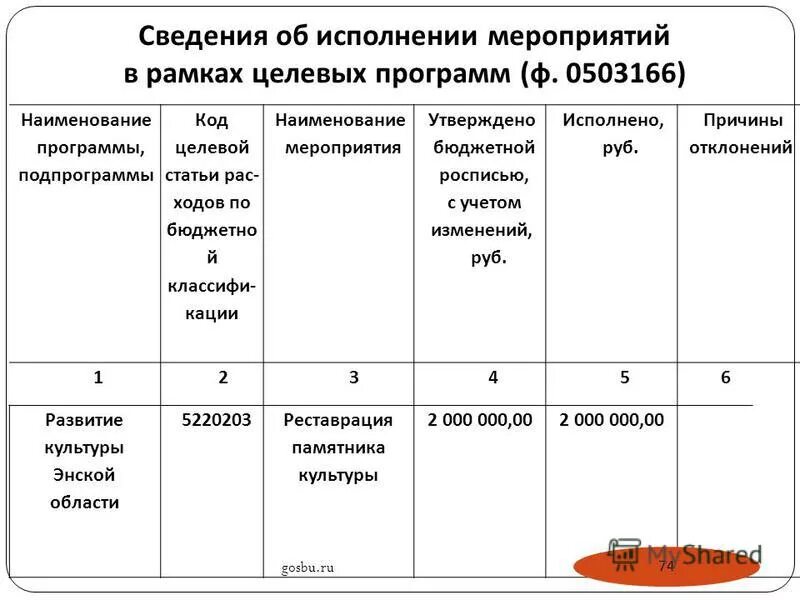 Ф. Мероприятия в рамках целевых программ. Мероприятия целевой программы. Перспективы развития внутреннего туризма в россии. Информация об исполнении мероприятий плана.