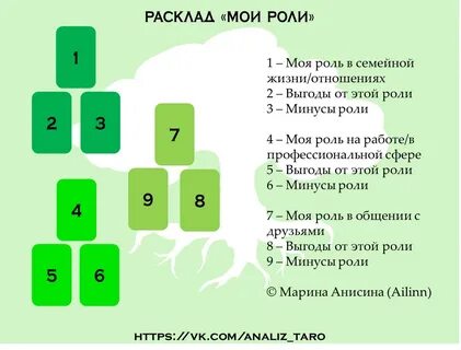 Расклад итог отношений