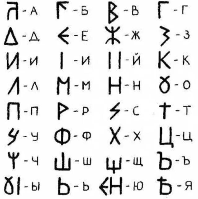 Замена букв символами. Древний язык. Древний язык славян. Древние алфавиты. Древние языки алфавит.