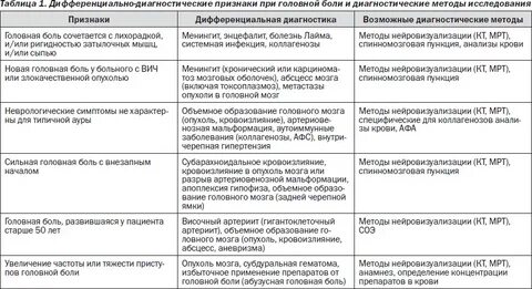 Головная боль дифференциальная диагностика