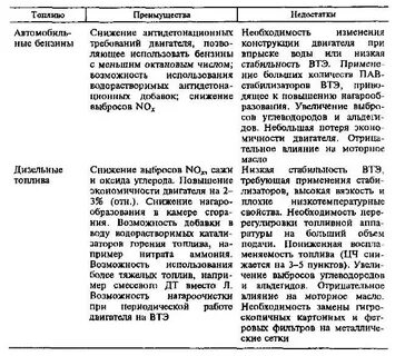 Достоинства и недостатки газа