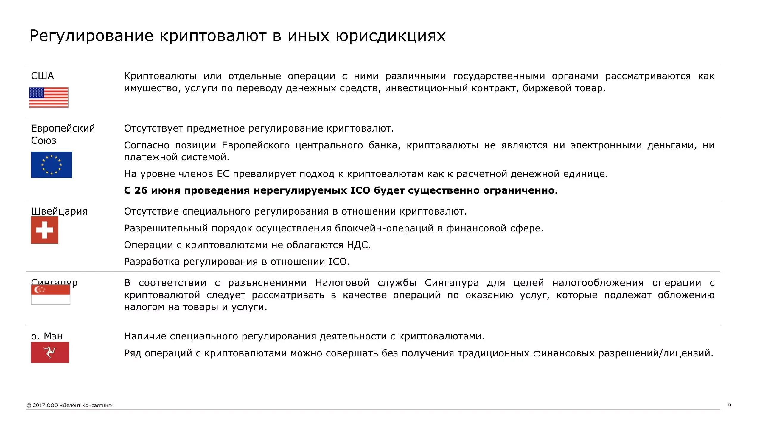 Операции с цифровой валютой в основном. Правовое регулирование криптовалюты. Регулирование рынка криптовалют. Финансовое регулирование блокчейна и криптовалют. Правовое регулирование блокчейн в России.