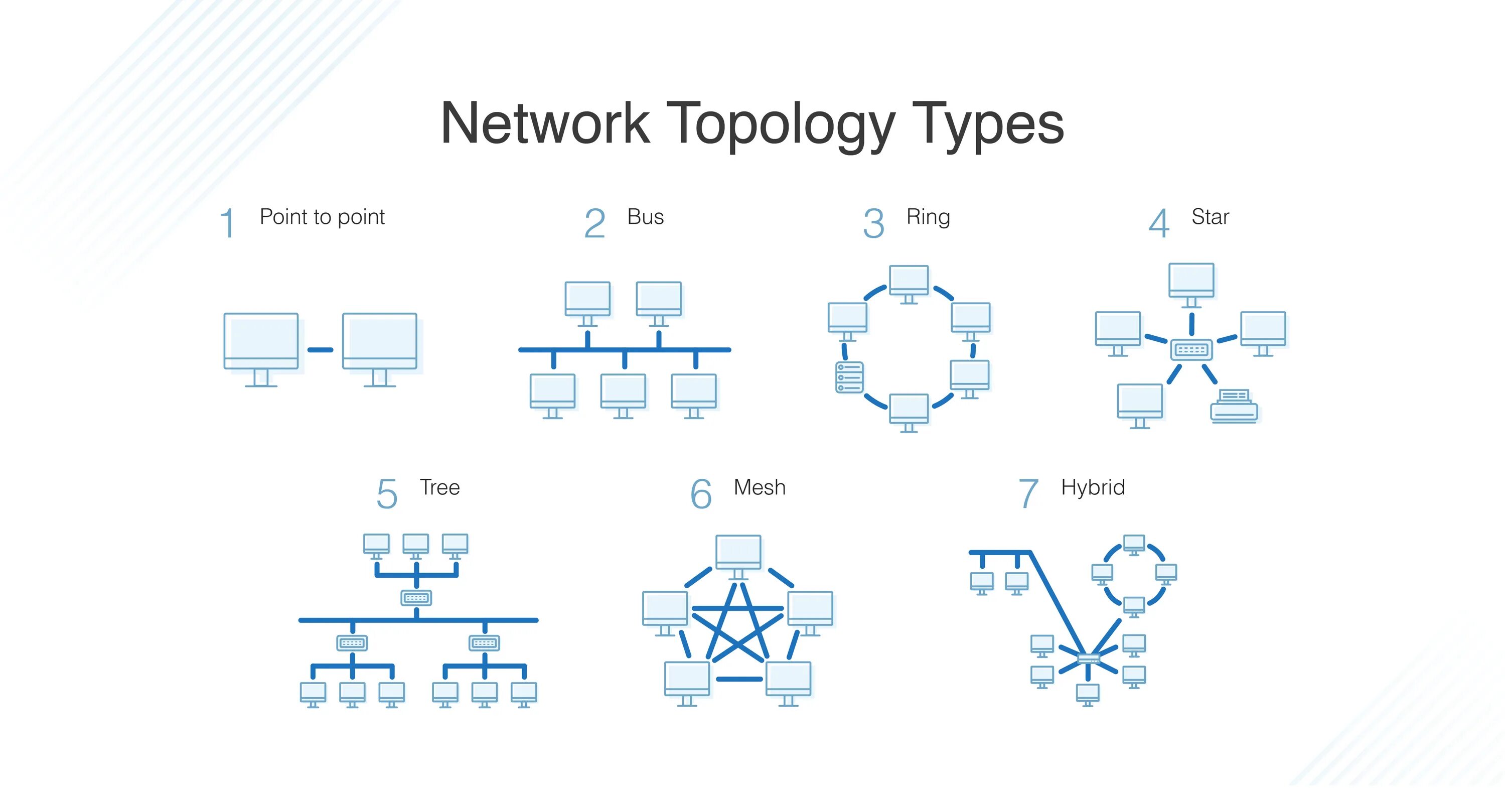 Network logic. Топология активное дерево. network topology diagrams. топология сети кольцо в visio. топология компьютерных сетей.