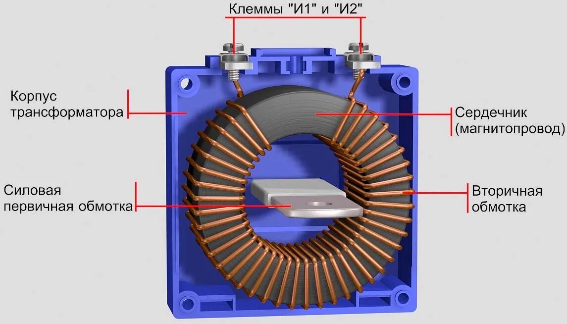 Техника трансформатор. Ток вторичной обмотки трансформатора. Конструкция трансформатора тока 10 кв. Измерительный трансформатор тока устройство и принцип работы. Трансформатор тока конструкция устройство.