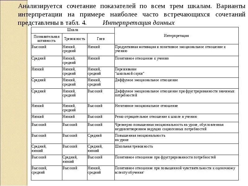 Диффузные отношения