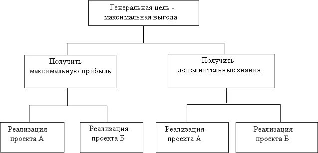 Формы страхования. 3. Формы страхования. Страховой сектор экономики. Формы страховой защиты