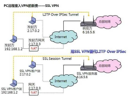 L2tp ipsec android. L2tp VPN схема. L2tp IPSEC схема. L2tp протокол. Протоколы VPN сетей PPTP l2tp.