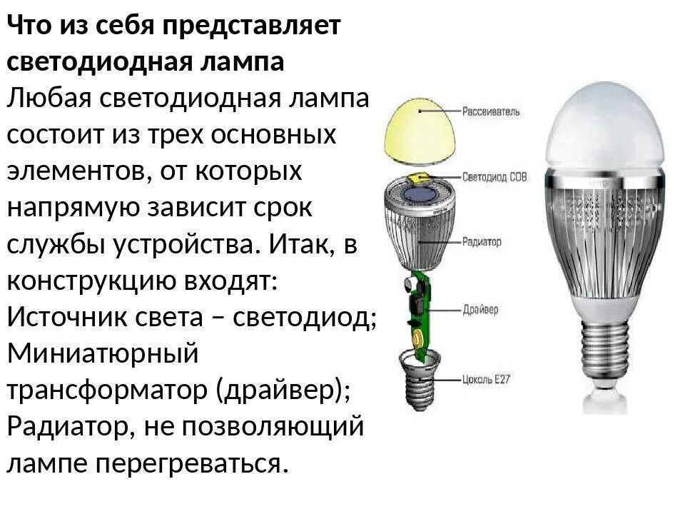 Светодиодная лампа описание