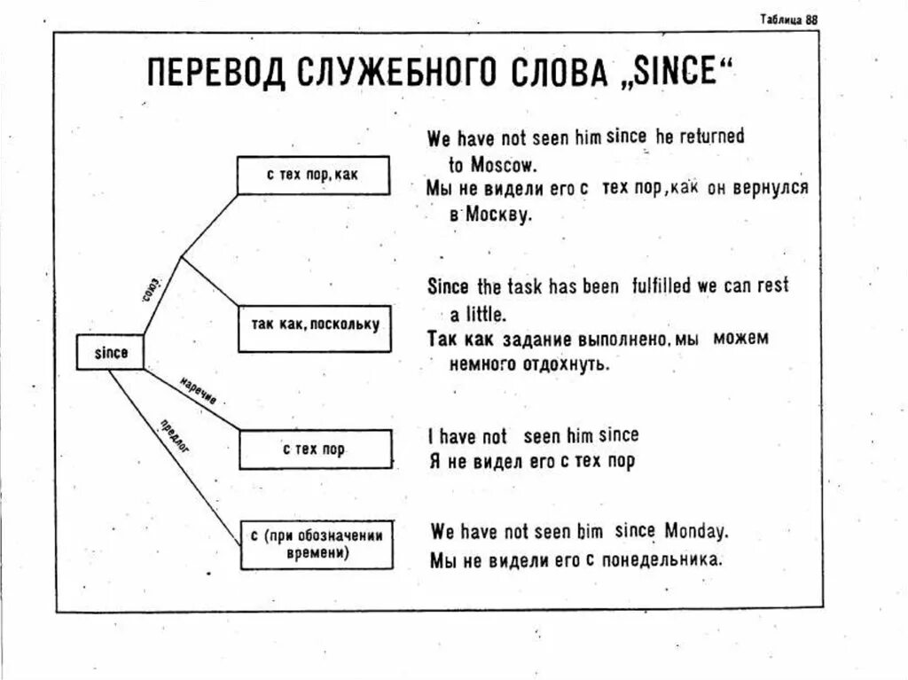 Грамматика английского языка русские. Грамматика английского языка. Таблица грамматики английского языка. Грамматика английского языка в таблицах. Английская грамматика в таблицах и схемах.