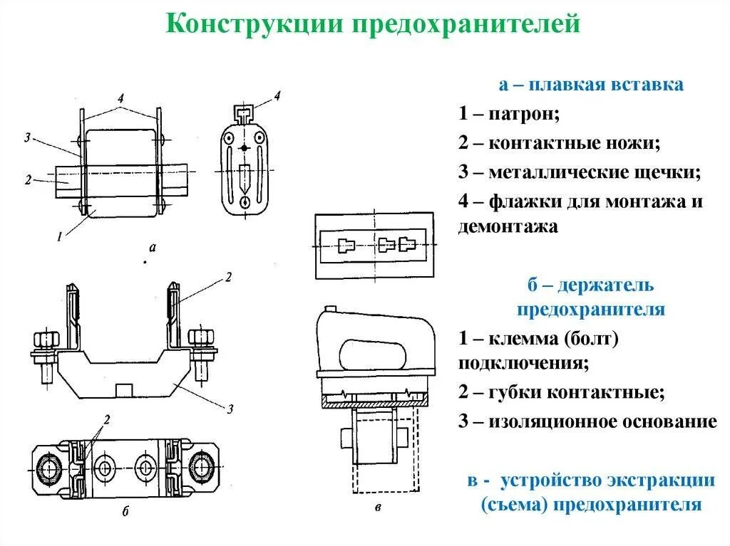 Плавкая вставка типы. Предохранитель с плавкой вставкой схема. Схема устройства предохранителя. Схема подключения плавкого предохранителя. Устройство плавкого предохранителя схема.