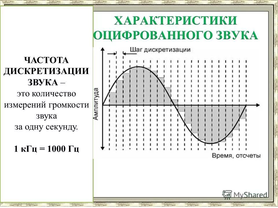 Файлы с оцифрованным звуком. Частота дискретизации звука. Частота сигнала на графике. Частота дискретизации сигнала. График частот звука.