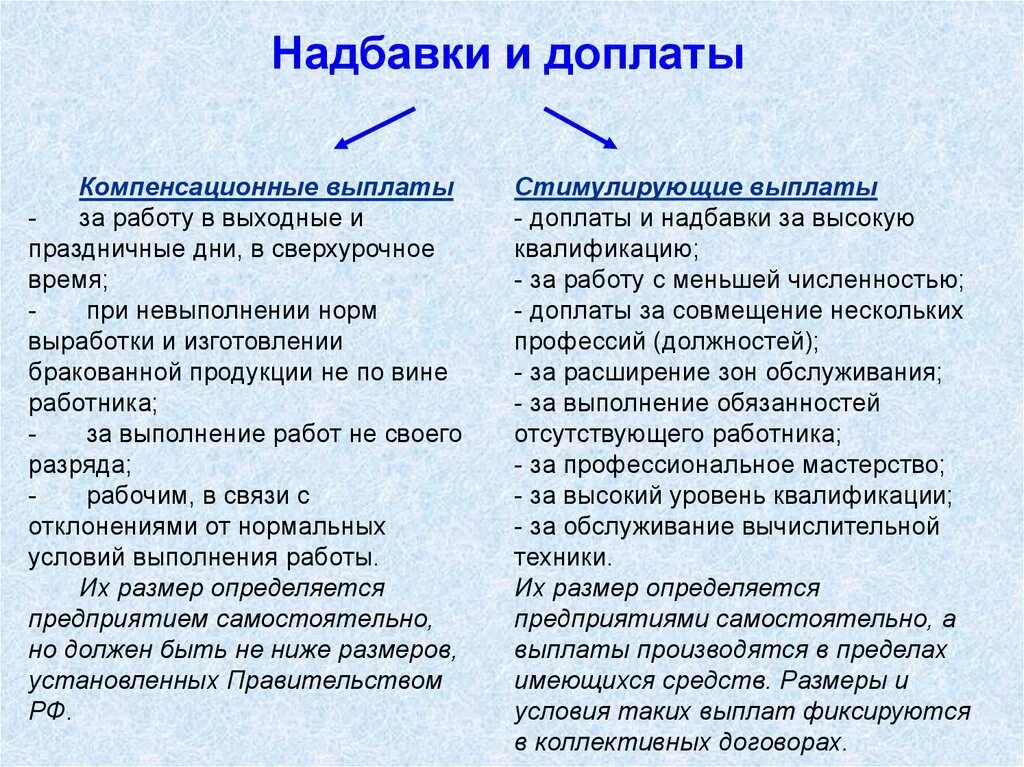 Стимулирующие выплаты за стаж работы. Компенсационные выплаты и доплаты. Доплаты и надбавки к заработной плате. Доплаты и надбавки компенсационного характера. Доплаты и надбавки стимулирующего характера это.