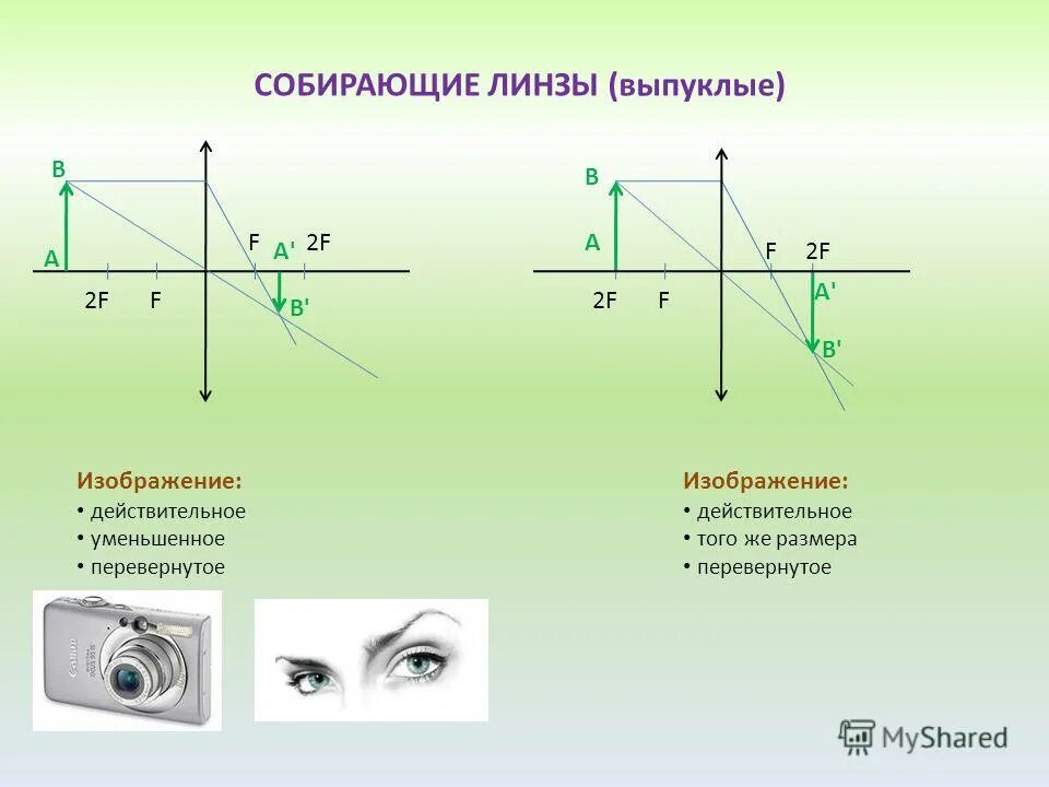 Что такое действительное изображение