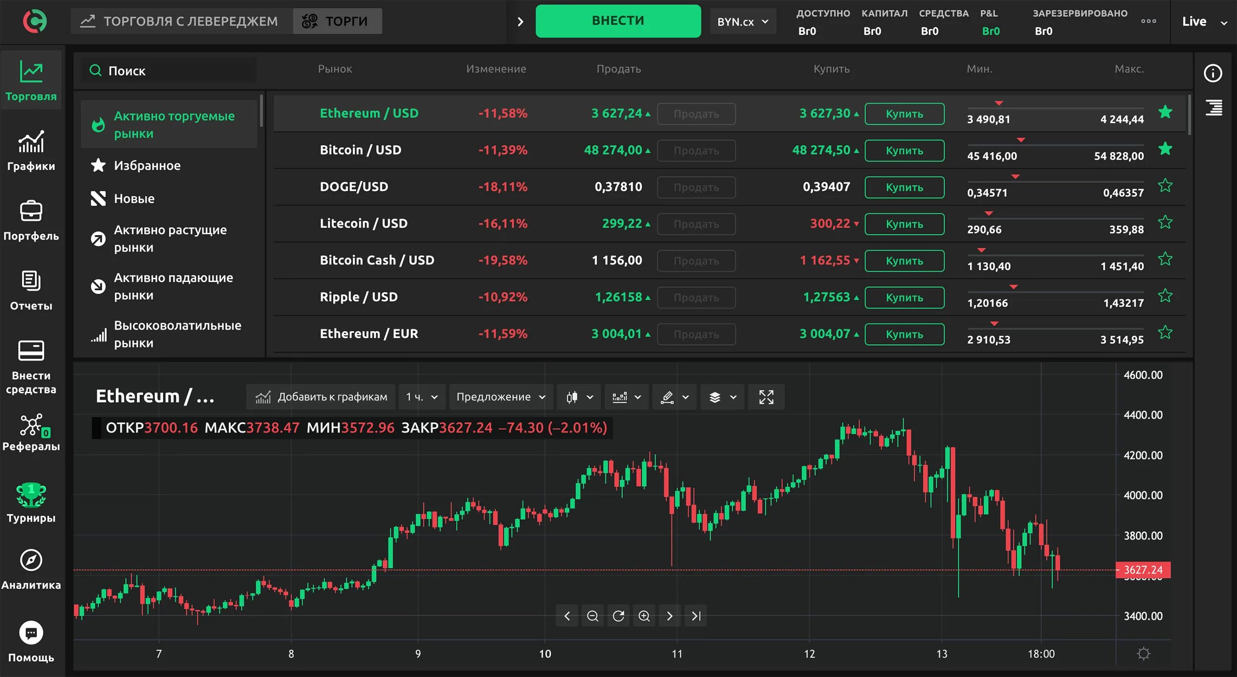 Биржа криптовалют. Платформы для торговли криптовалютой. Крупные биржи криптовалют. Популярные биржи. Биржа продажи каналов