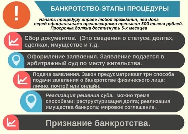 Процедура должника банкротства процедуры в отношении. Судебный порядок банкротства физического лица. Процедура банкротства физ лица. Плюсы банкротства. Стадии процедуры банкротства физических лиц.