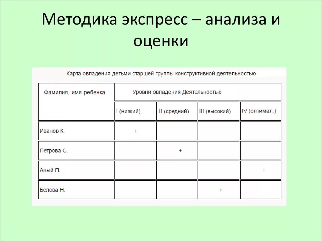 Методика анализа группы. Методики экспресс-анализа. Экспресс методы анализа. Методики экспресс-оценки. Метод экспресс анализа.