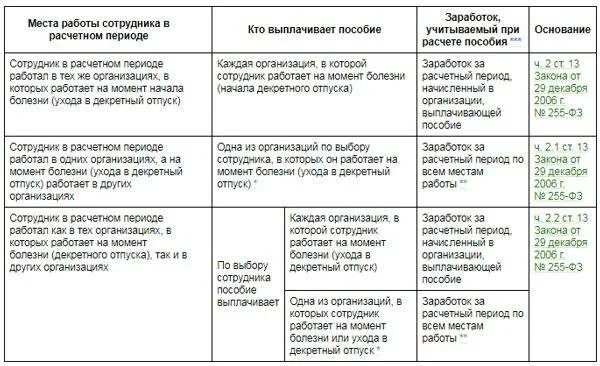 Полставки декретные