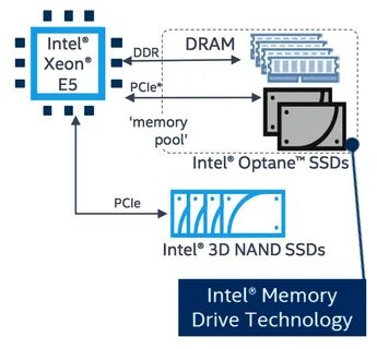 Memory driver