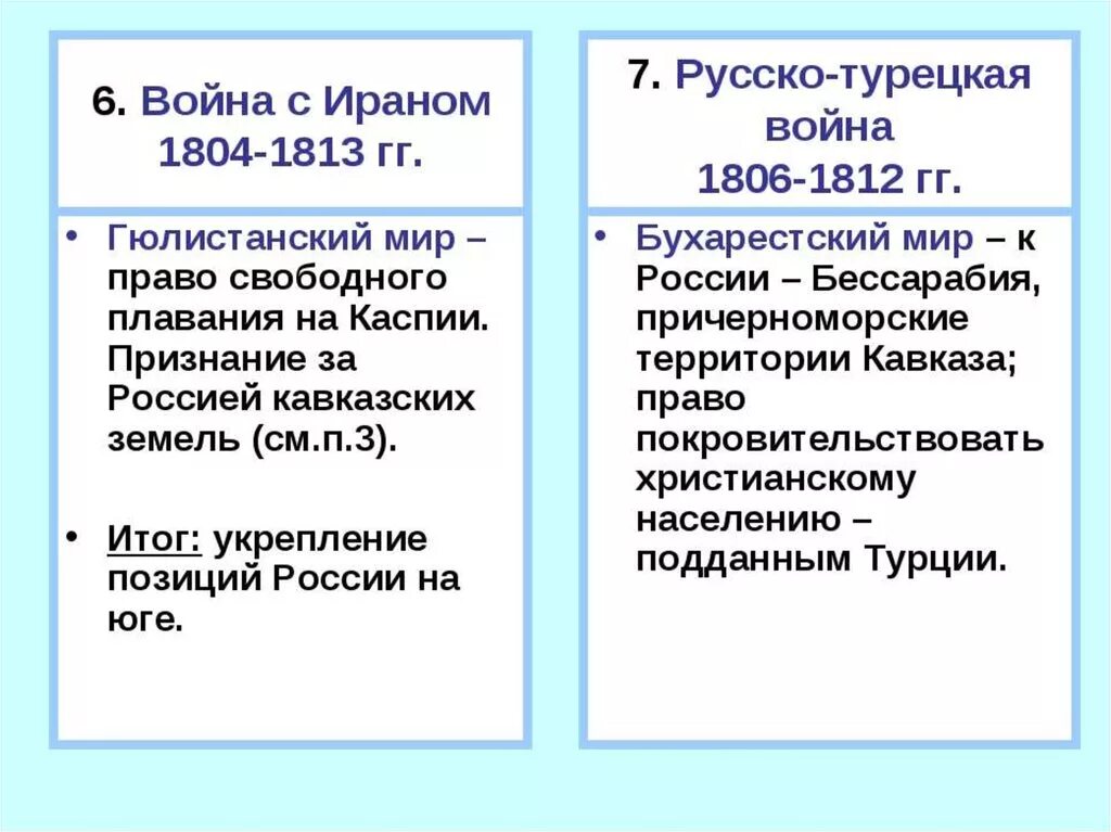 Войны с турцией и ираном