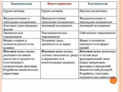 Преимущества биологического