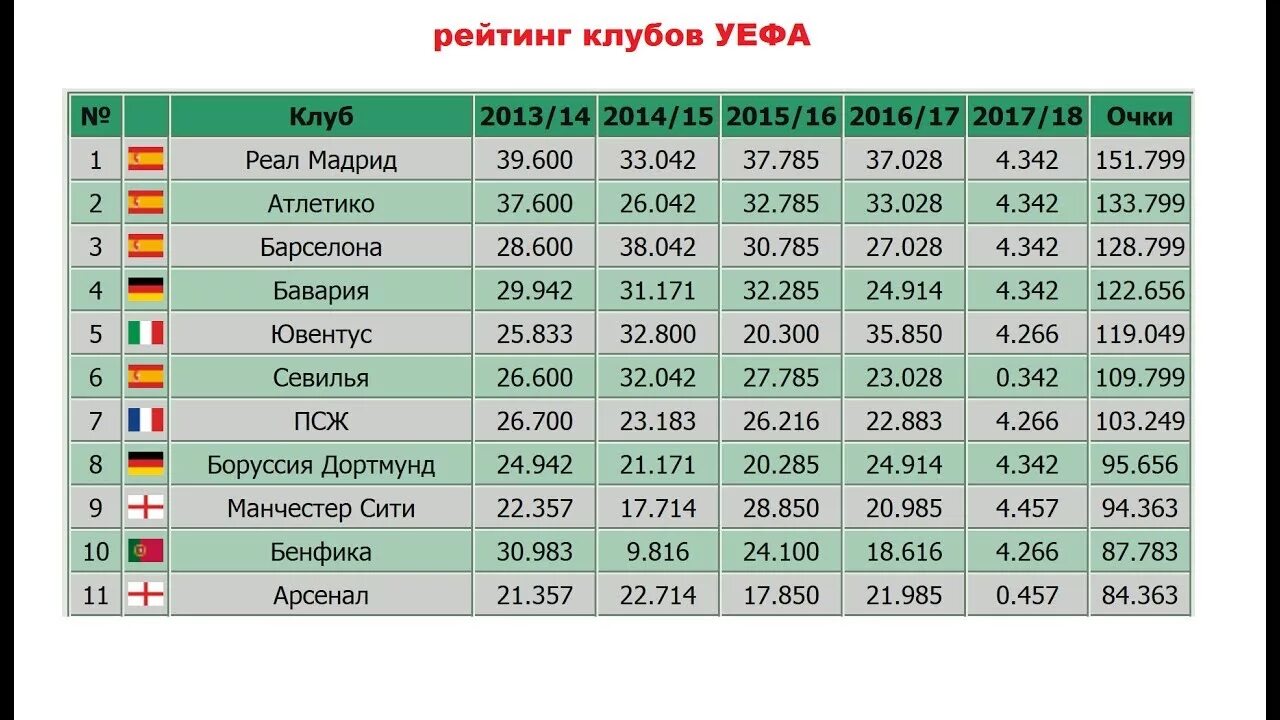 Рейтинг уефа 2024. Рейтинг клубов УЕФА. Рейтинг футбольных клубов УЕФА. Таблица команд УЕФА. Клубный рейтинг УЕФА.