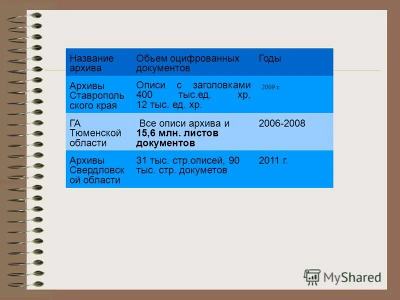 структура заголовка. заголовочный файл. архив заголовков. архив заголовков. заголовок файла.