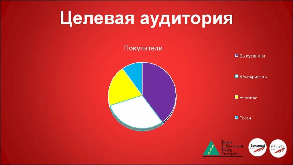 Целевая аудитория города. Целевая аудитория. Целевая аудитория рисунок. Аудитория покупателей. Целевая аудитория слайд.