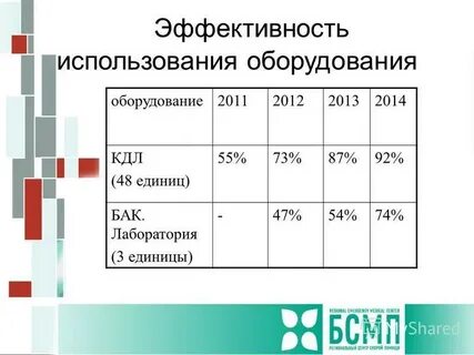 Работа кдл в праздничные дни