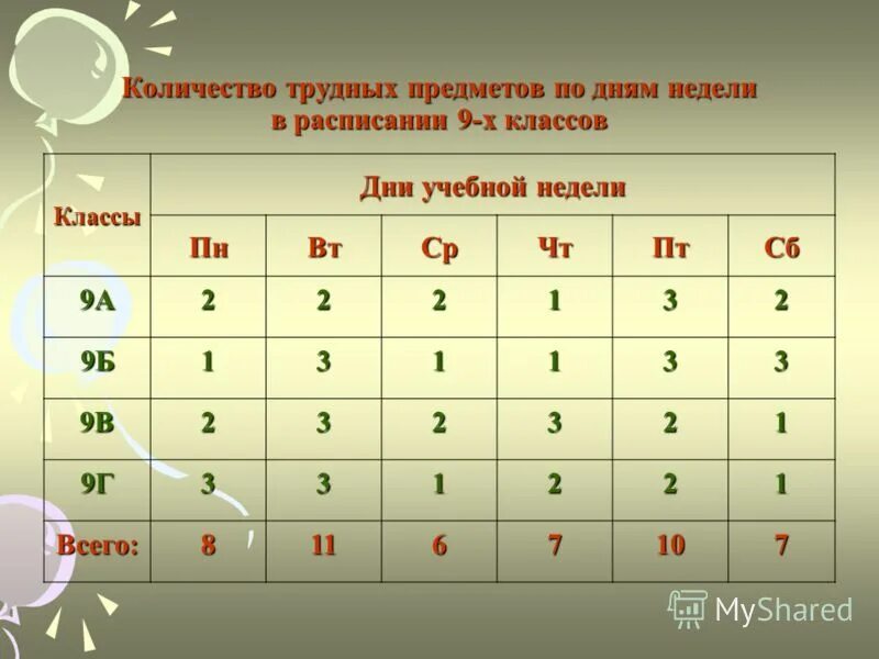 Гигиеническая оценка расписания