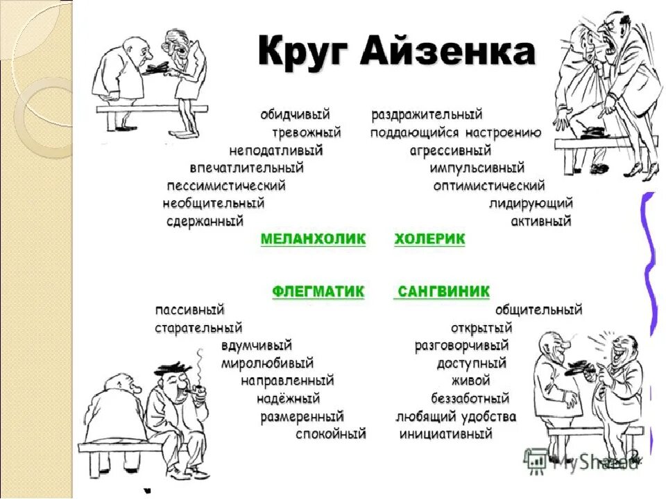 Характер виды. Типы личности в психологии холерик сангвиник. Тип личности холерик флегматик. Типы личности в психологии холерик сангвиник флегматик меланхолик. Типы личности в психологии холерик сангвиник флегматик.