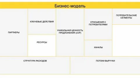 Новые бизнес модели