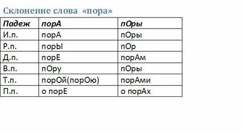 Какой падеж у слова нее
