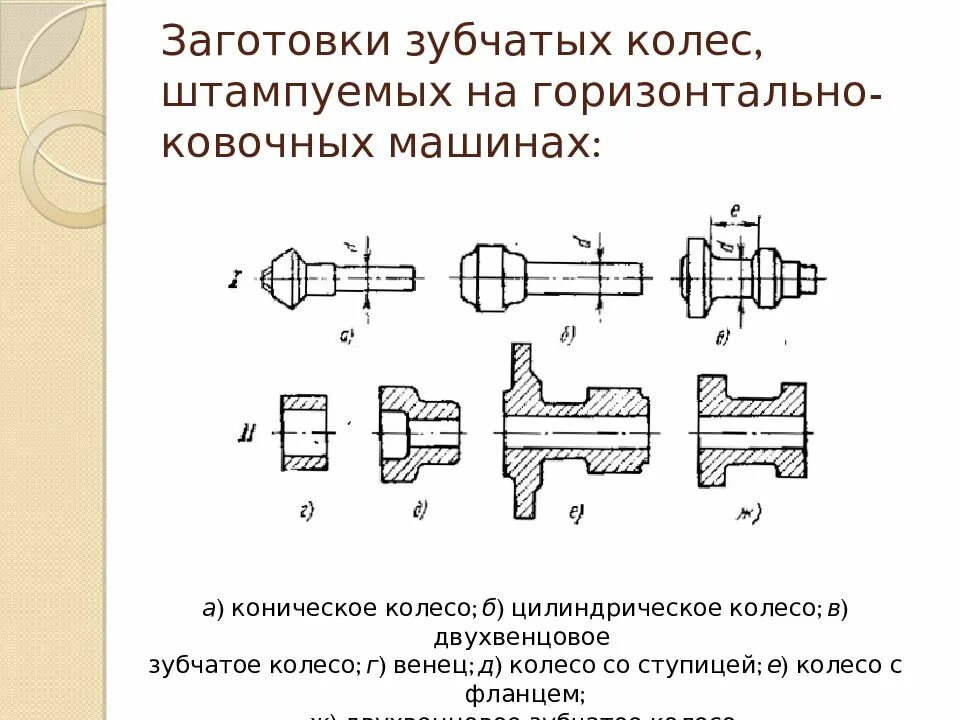 Получение зубчатых колес. Чертеж штамповки на гкм. штамповка гкм валов. чертеж поковки зубчатого колеса. заготовка для зубчатого колеса.
