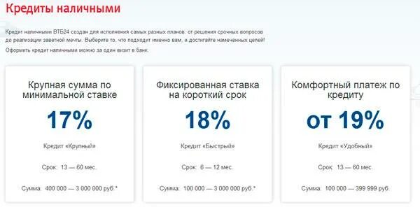 Втб банк кредитные проценты. Кредит наличными минимальный процент. ВТБ банк кредит потребительский. Фиксированная ставка по кредиту. Условия потребительский кредитования а ВТБ.