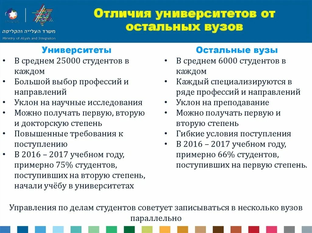 Отличие университета от института. Чем отличается вуз от института и университета. Чем отличается институт от университета и что лучше. Разница между вузом и университетом.