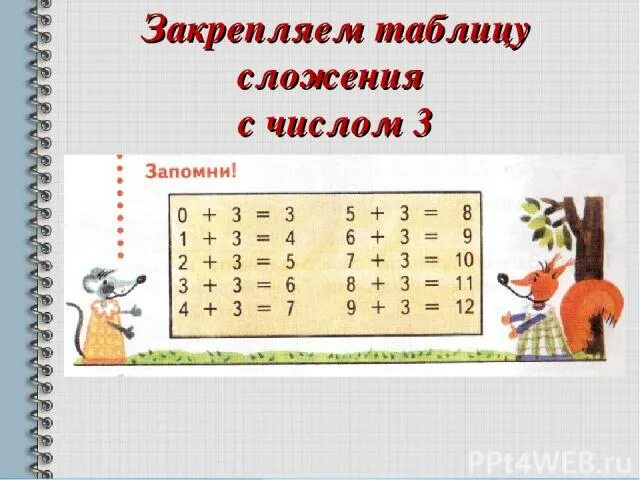 Таблица сложения - Начальные классы - Презентации - 2 класс