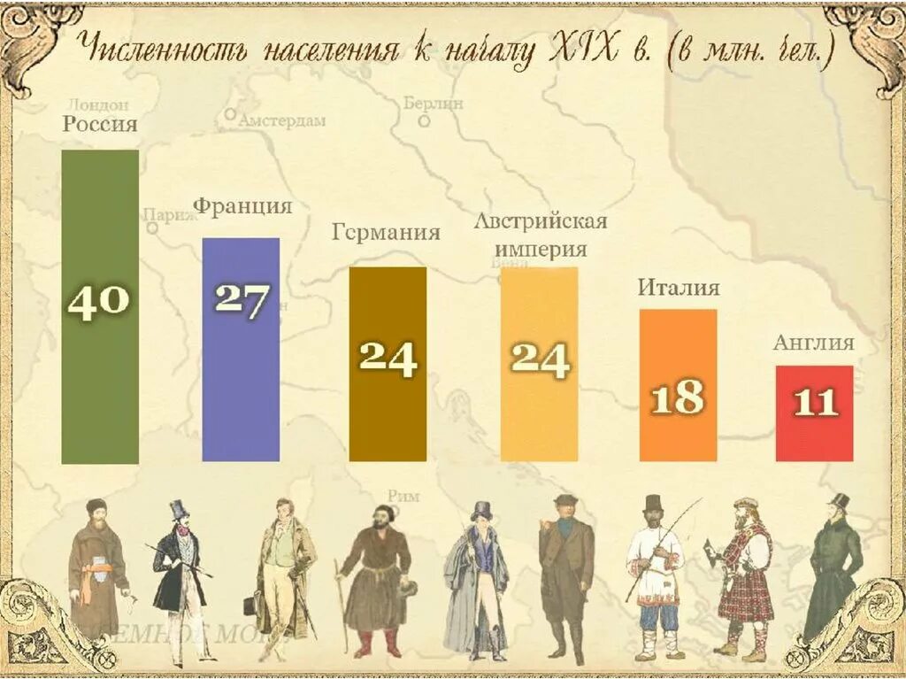 Население Российской империи 18-19 века. Население Российской империи в начале 19 века. Население России в 18 веке. Население России в 19 веке.