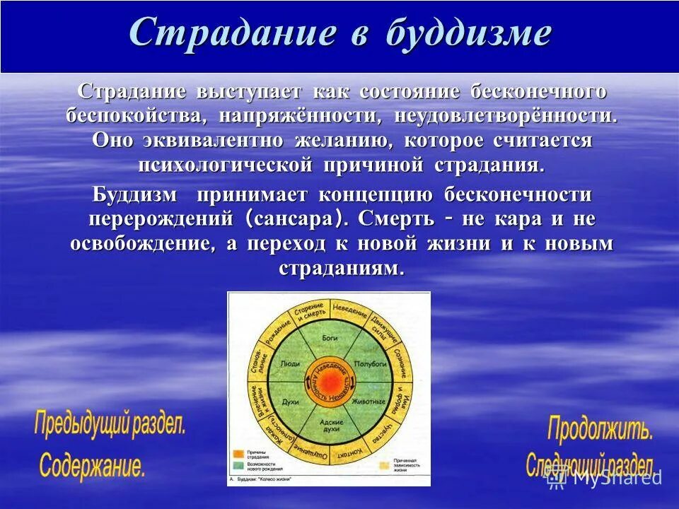 основные идеи буддизма. махапаринирвана будды. буддизм освобождение. причина страданий в буддизме. причина страданий в буддизме.
