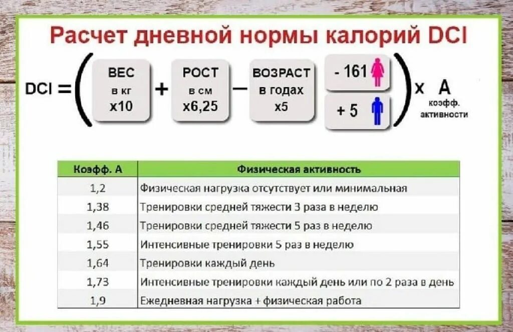 Как рассчитать калорийность формула. Как посчитать норму калорий формула. формула для вычисления суточной нормы калорий. калькулятор нормы калорий. формула нормы калорий для женщин.