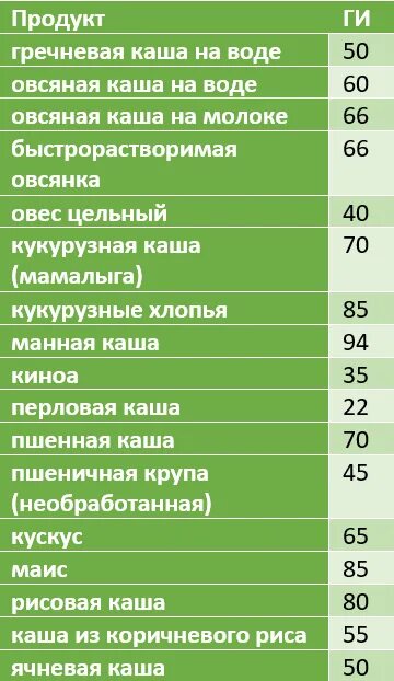 Рис можно есть диабетику. Гликемический индекс круп таблица для диабетиков 2. Гликемический индекс крупы таблица для диабетиков 2. Гликемический индекс каш таблица для диабетиков 2. Гликемический индекс каш таблица для диабетиков 2 типа.