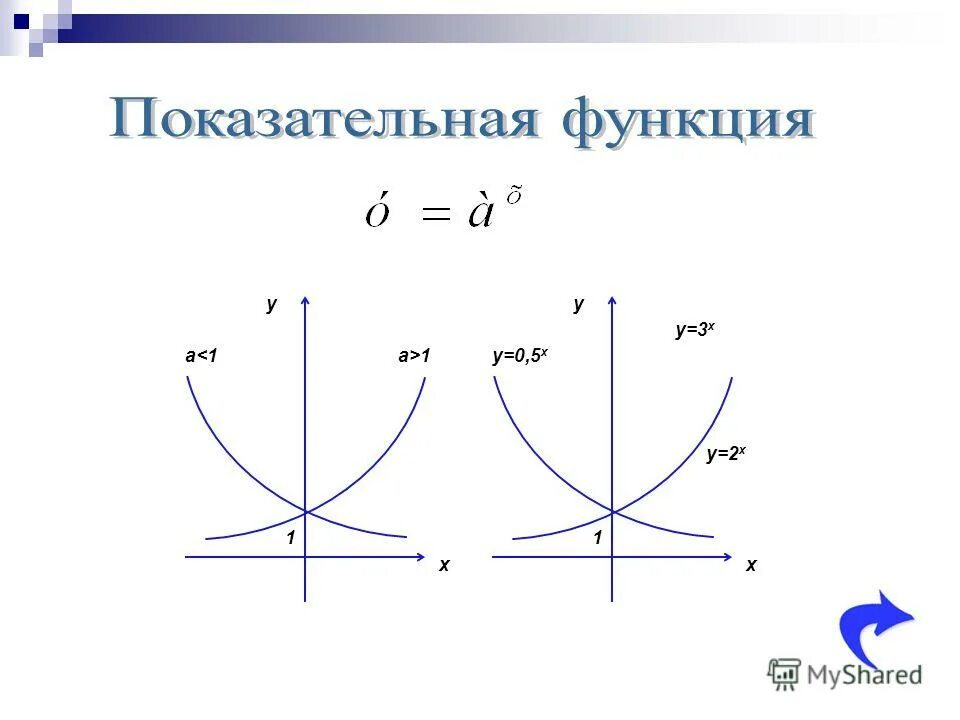 Ограничения показательной функции