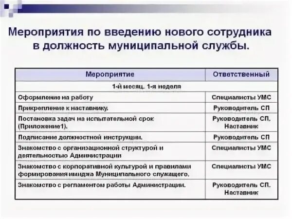 План в должность