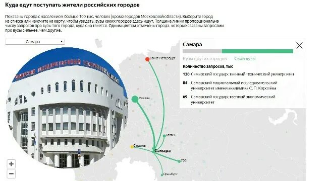 главный корпус самгту. самарский политех презентация. политех самара лк. самарский государственный технический университет лого. логотип самгту для презентации.